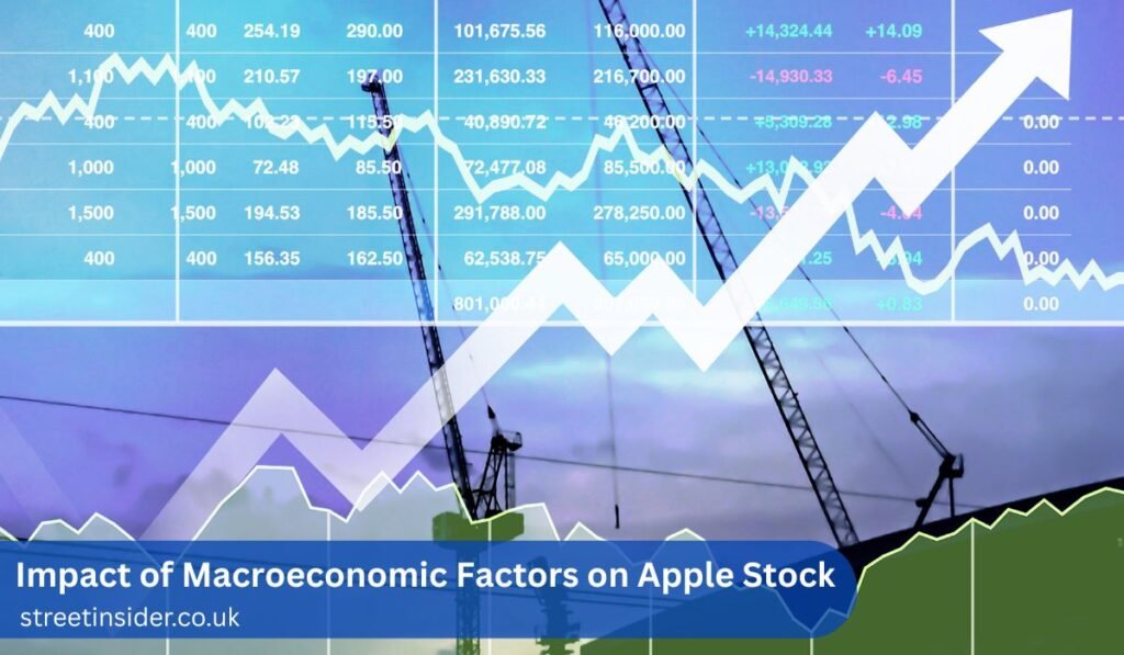 Impact of Macroeconomic Factors on Apple Stock