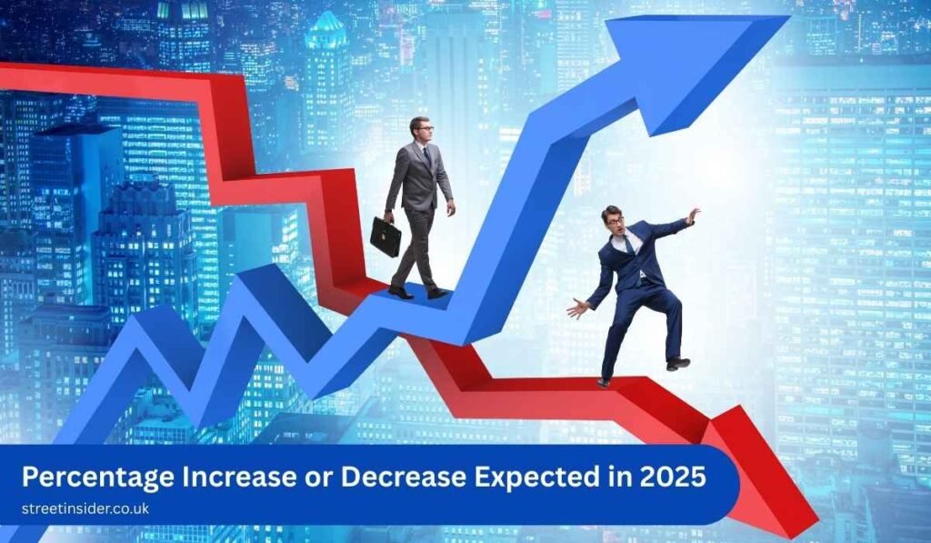 Percentage Increase or Decrease Expected in 2025